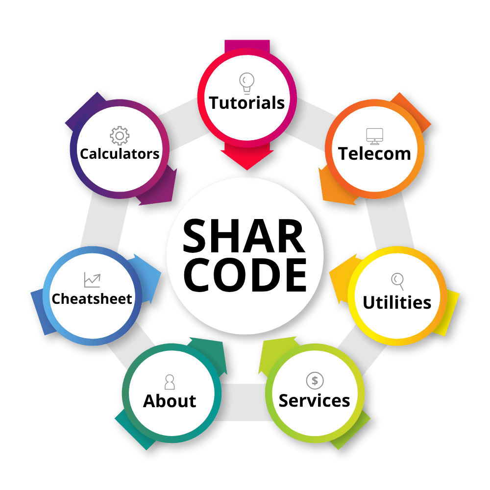 sharcode