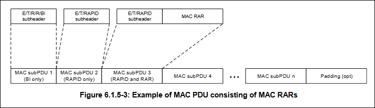MAC PDU MAC Radio access reposne to RACH 4 steps