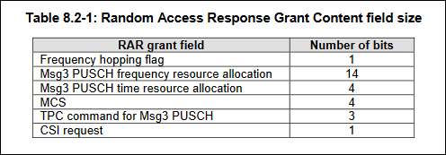 Random Access Response Field SIze